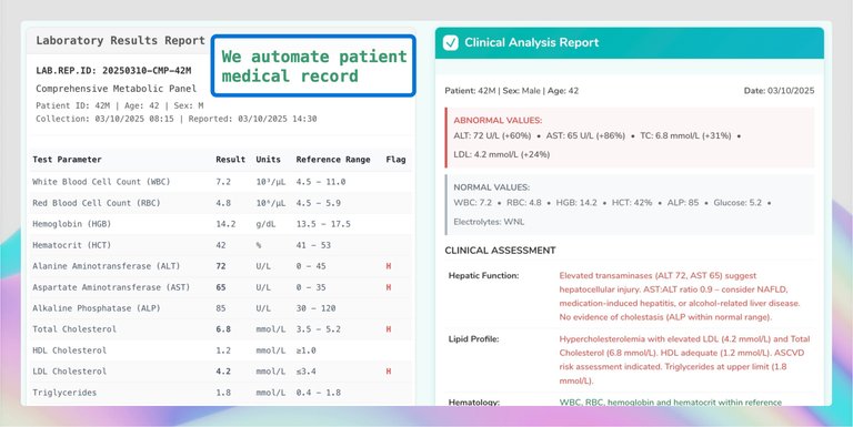 Smart Medical Records
