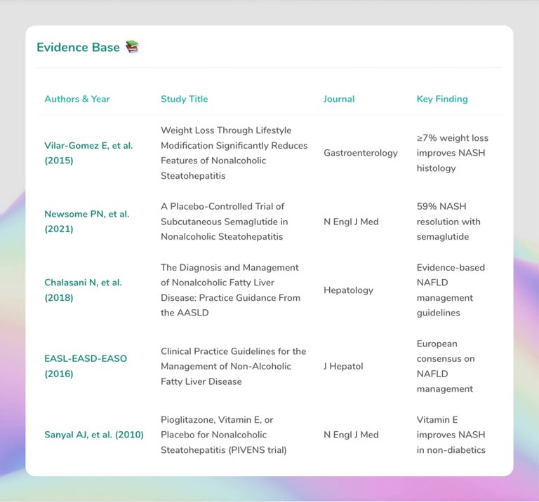 Research Integration